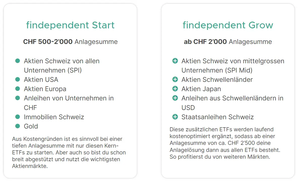Analgelösungen start und grow