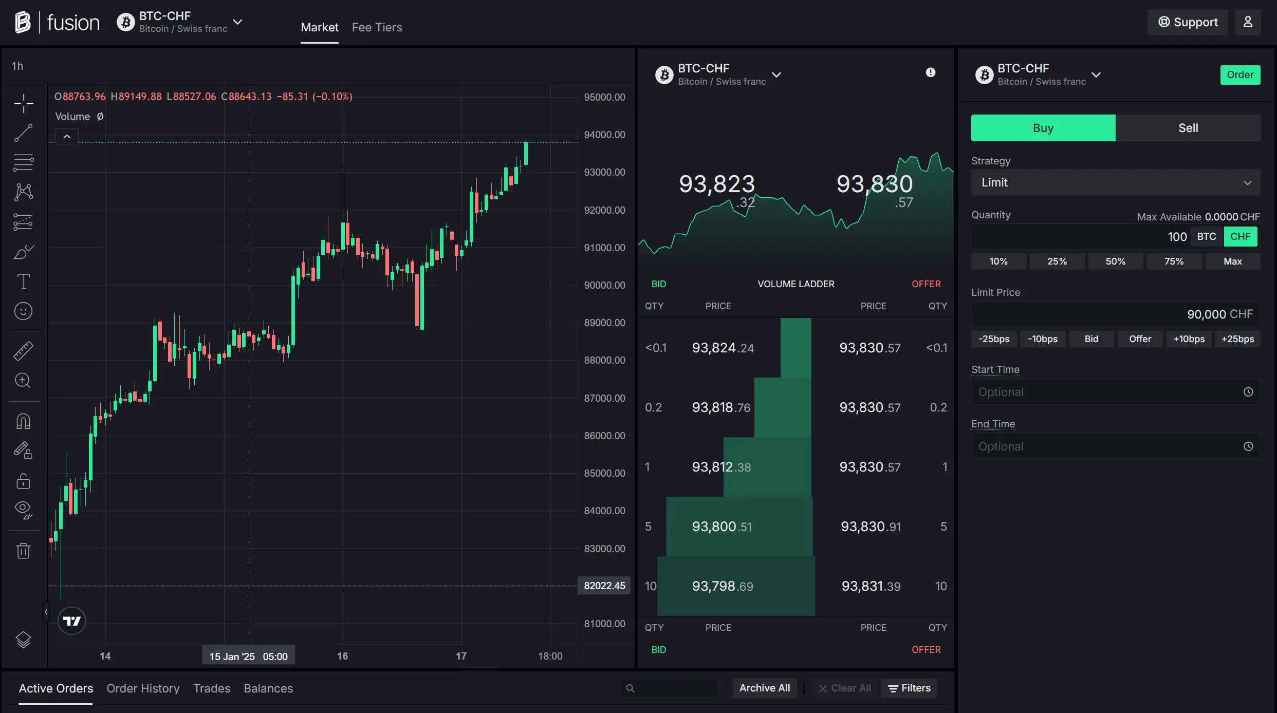 Bitpanda Fusion Übersicht Handelsplattform und Review