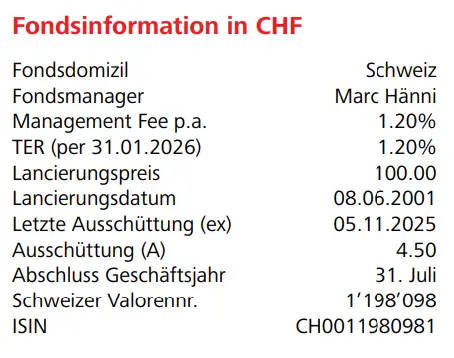 Factsheet und Gebühren Futura Swiss Stock Anlagefonds