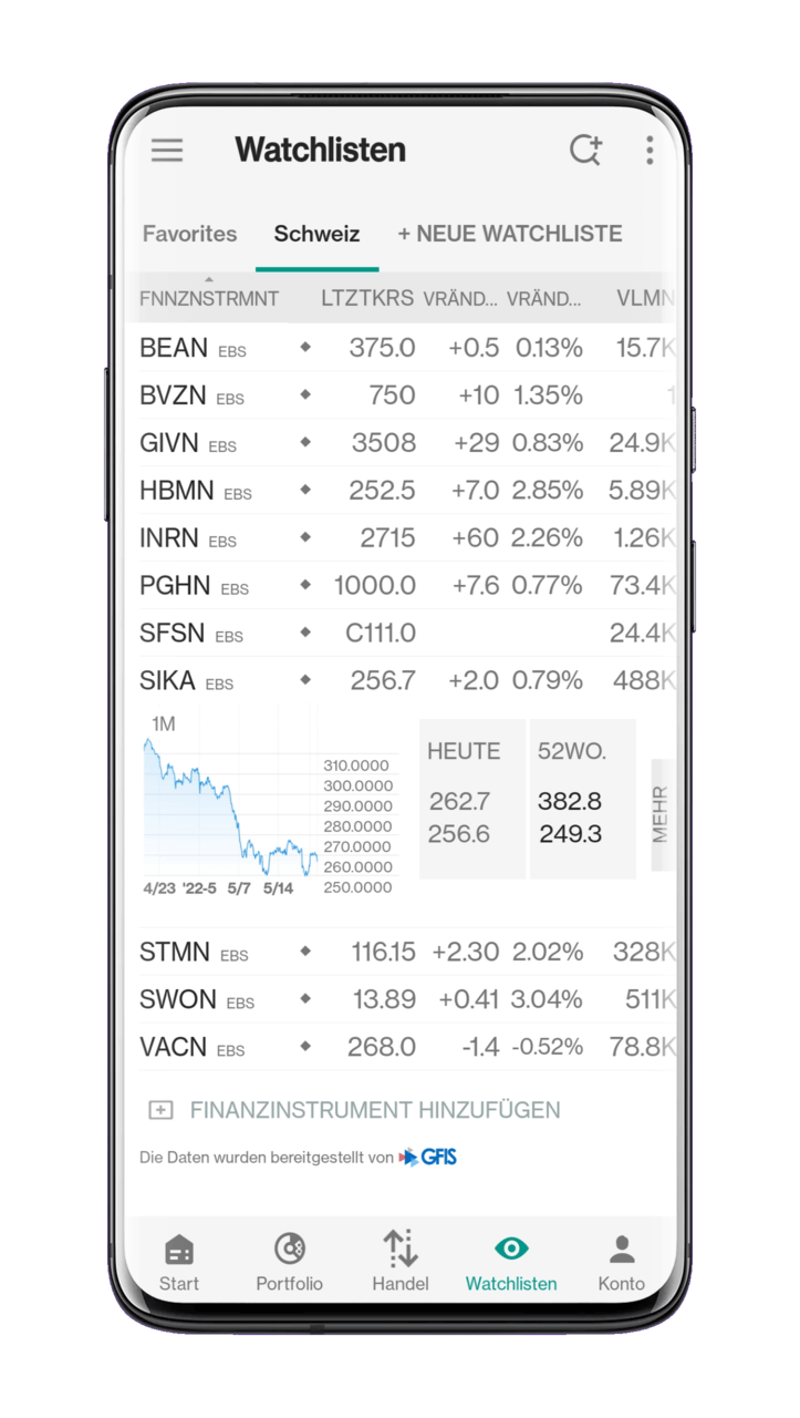 IBKR Mobile Trading Aktien Watchlist
