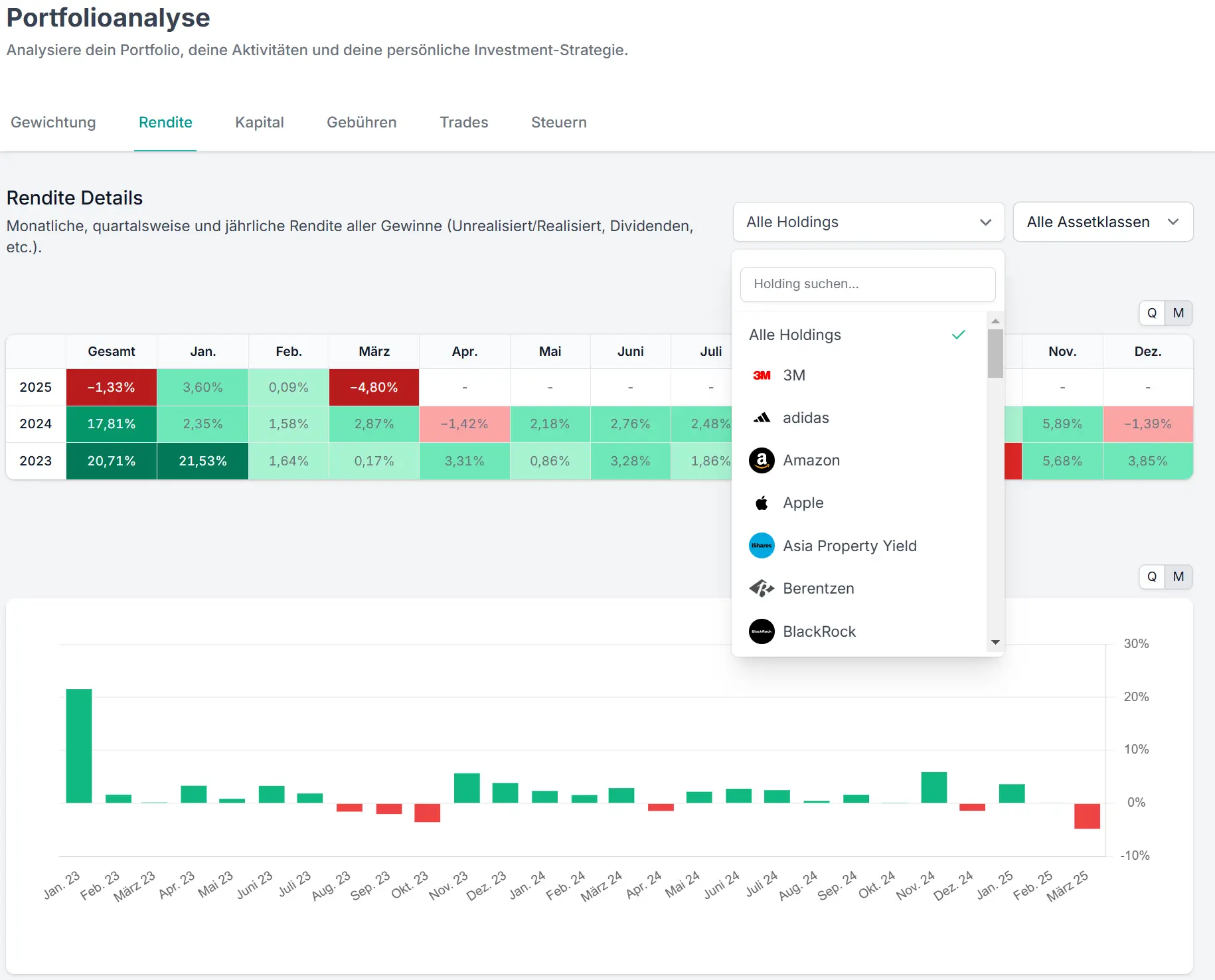 Renditeanalyse bestimmter Wertpapiere