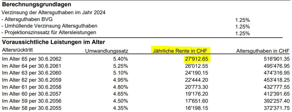 Vorsorgeausweis Pensionskasse für Pensionsrechner Schweiz